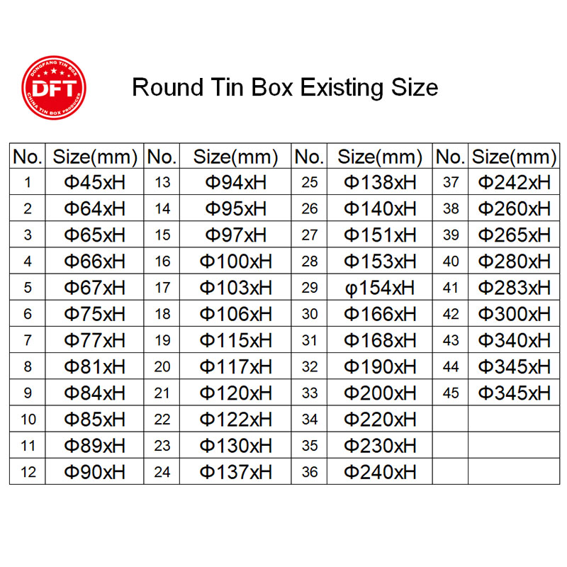 Round can size chart